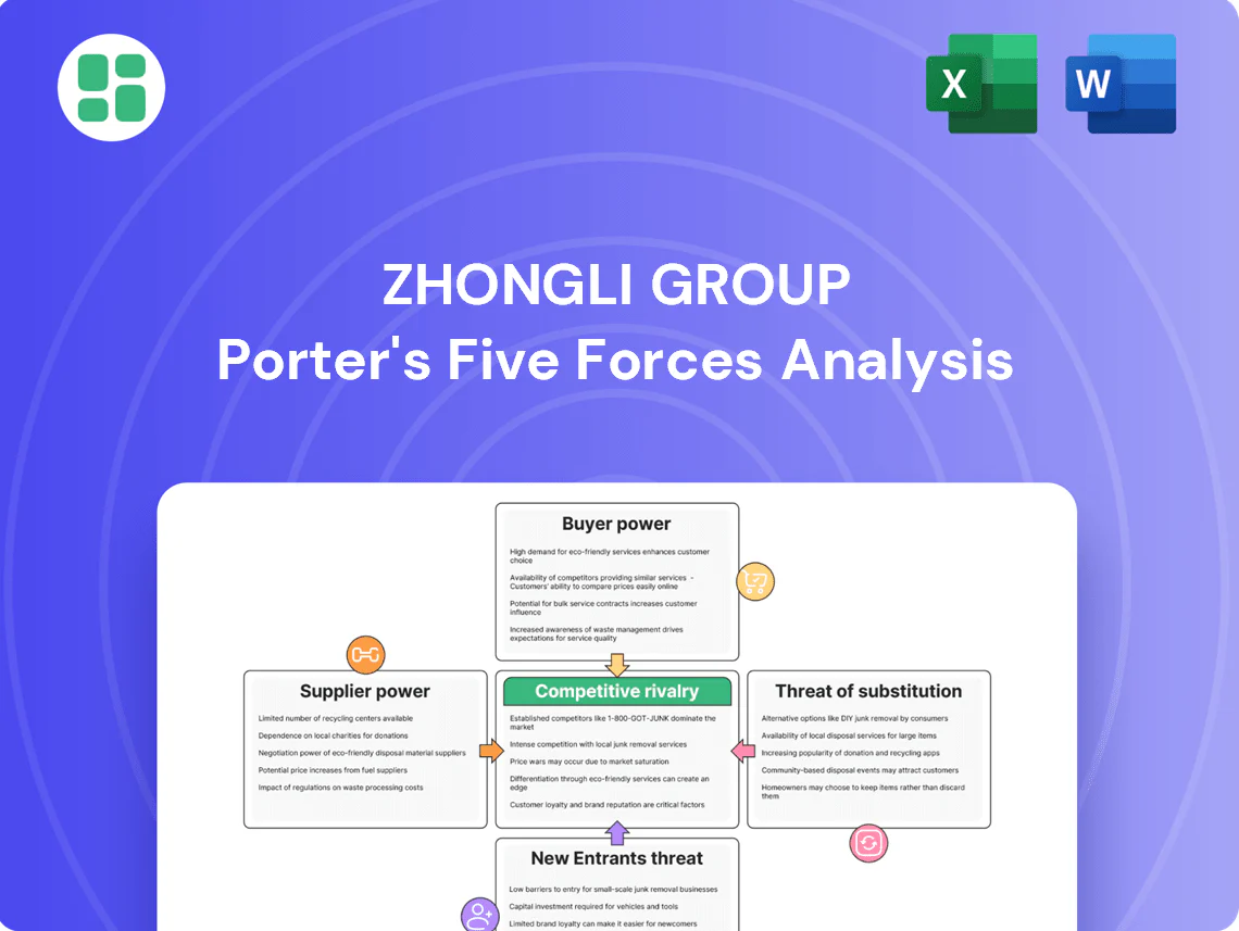 Porter's 5 Forces